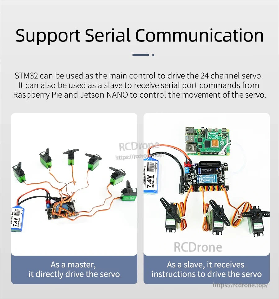 Serial communication use cases showing board as master driving servos or as slave receiving UART commands