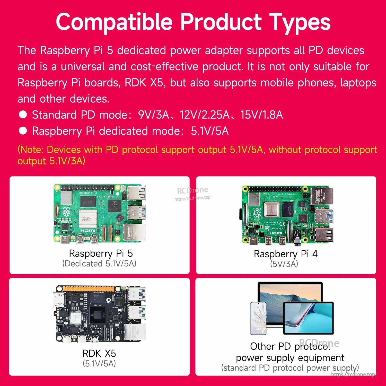 Compatible product types graphic for PD devices, showing Raspberry Pi 5, Pi 4, RDK X5 and others