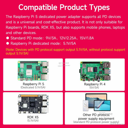 Compatible product types graphic for PD devices, showing Raspberry Pi 5, Pi 4, RDK X5 and others