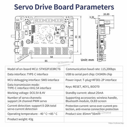 Servo drive board parameters diagram with dimensions and interfaces (Type-C, SWD, power input)