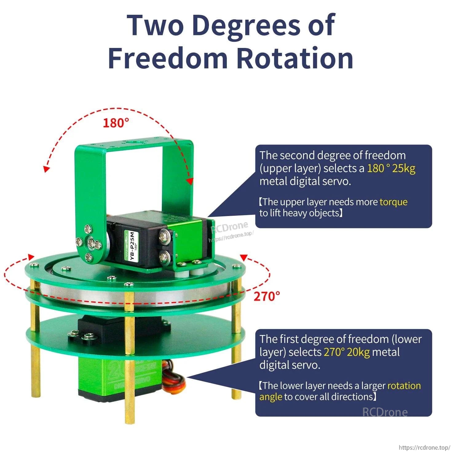 2DOF PTZ pan-tilt rotation diagram showing 270° base axis and 180° tilt axis