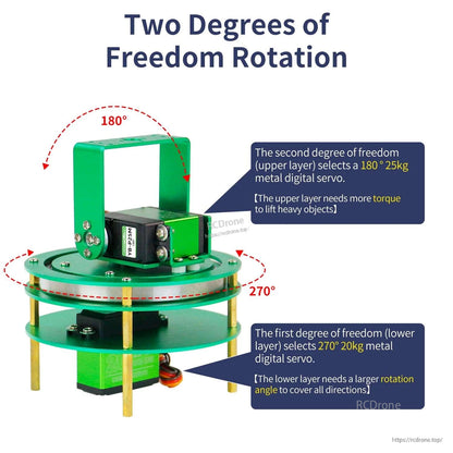 2DOF PTZ pan-tilt rotation diagram showing 270° base axis and 180° tilt axis