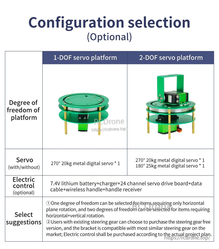 Optional configuration chart comparing 1-DOF servo platform vs 2-DOF servo platform setup