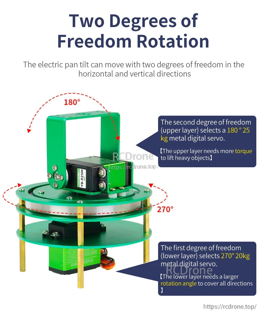 Pan 270° and tilt 180° motion range on the Yahboom 2DOF PTZ servo platform with torque callouts