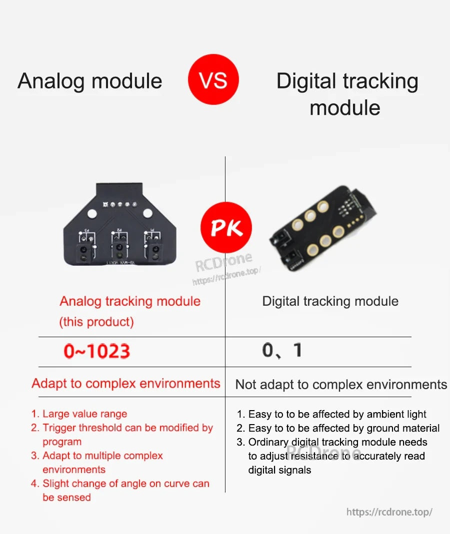 Comparison chart of analog (0–1023) tracking module vs digital (0/1) tracking module for robot line tracking