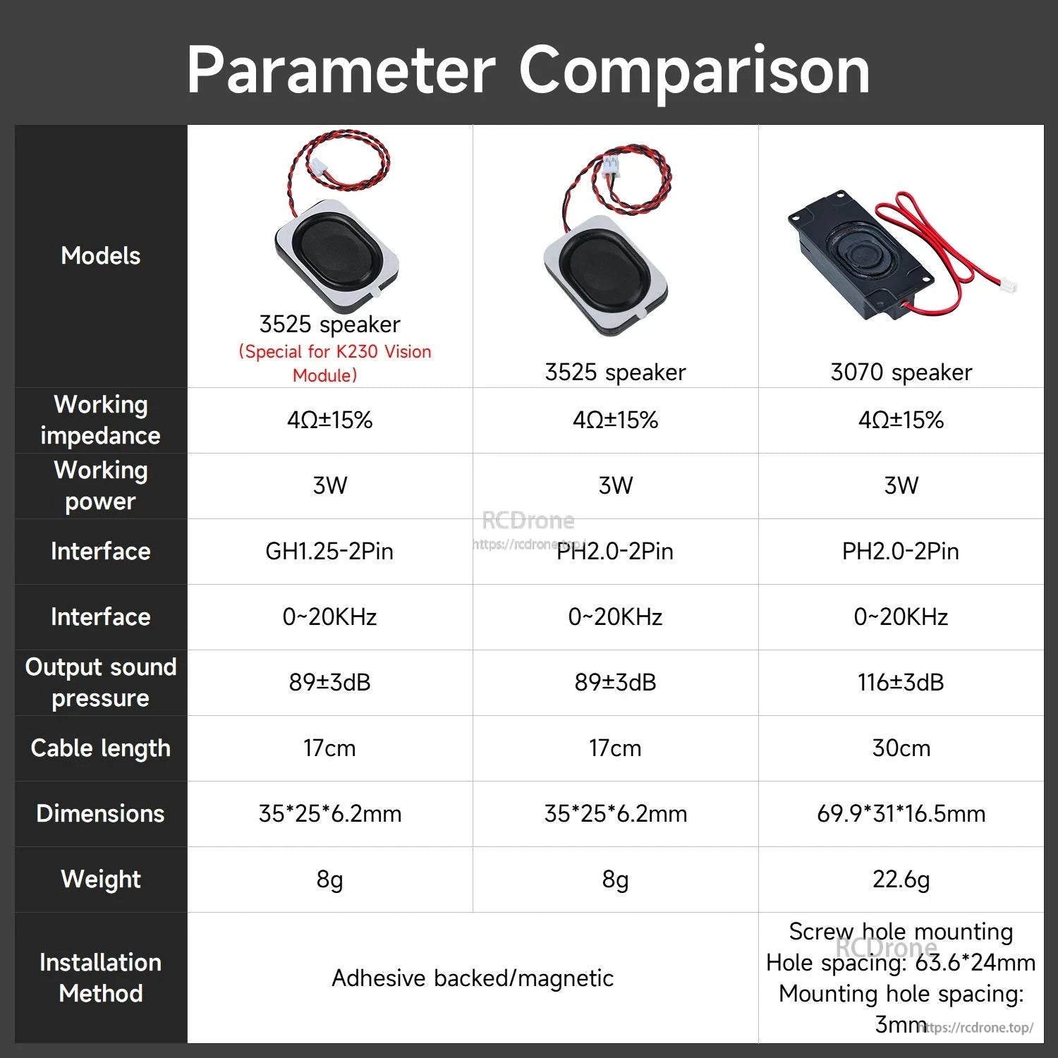 Yahboom 3070 vs 3525 micro speaker parameter comparison chart: 3W, 4Ω, connectors, dimensions, cable length