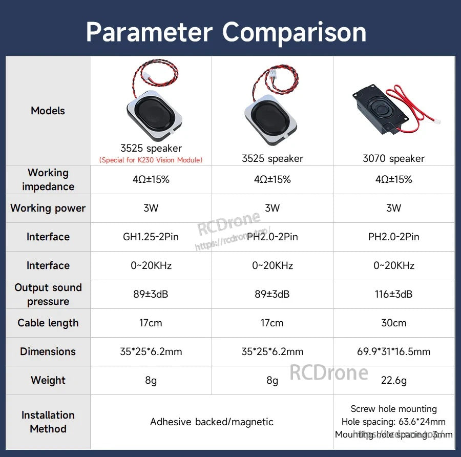 Parameter comparison table for 3525 and 3070 micro speakers: 3W, 4Ω, connector type, size, cable length