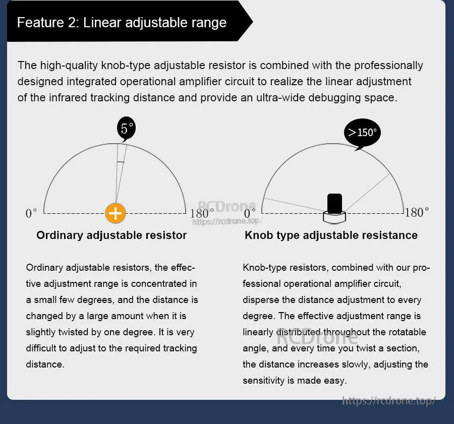 Linear adjustable range graphic comparing ordinary adjustable resistor vs knob-type adjustable resistance over >150° rotation