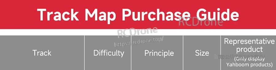 Track map purchase guide chart comparing L1–L5 robot car tracks by sensor principle, size and material