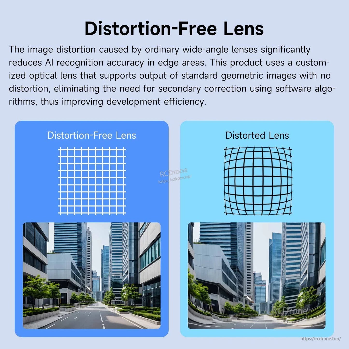 Distortion-free lens comparison graphic showing straight vs warped grid images