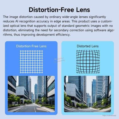 Distortion-free lens comparison graphic showing straight vs warped grid images