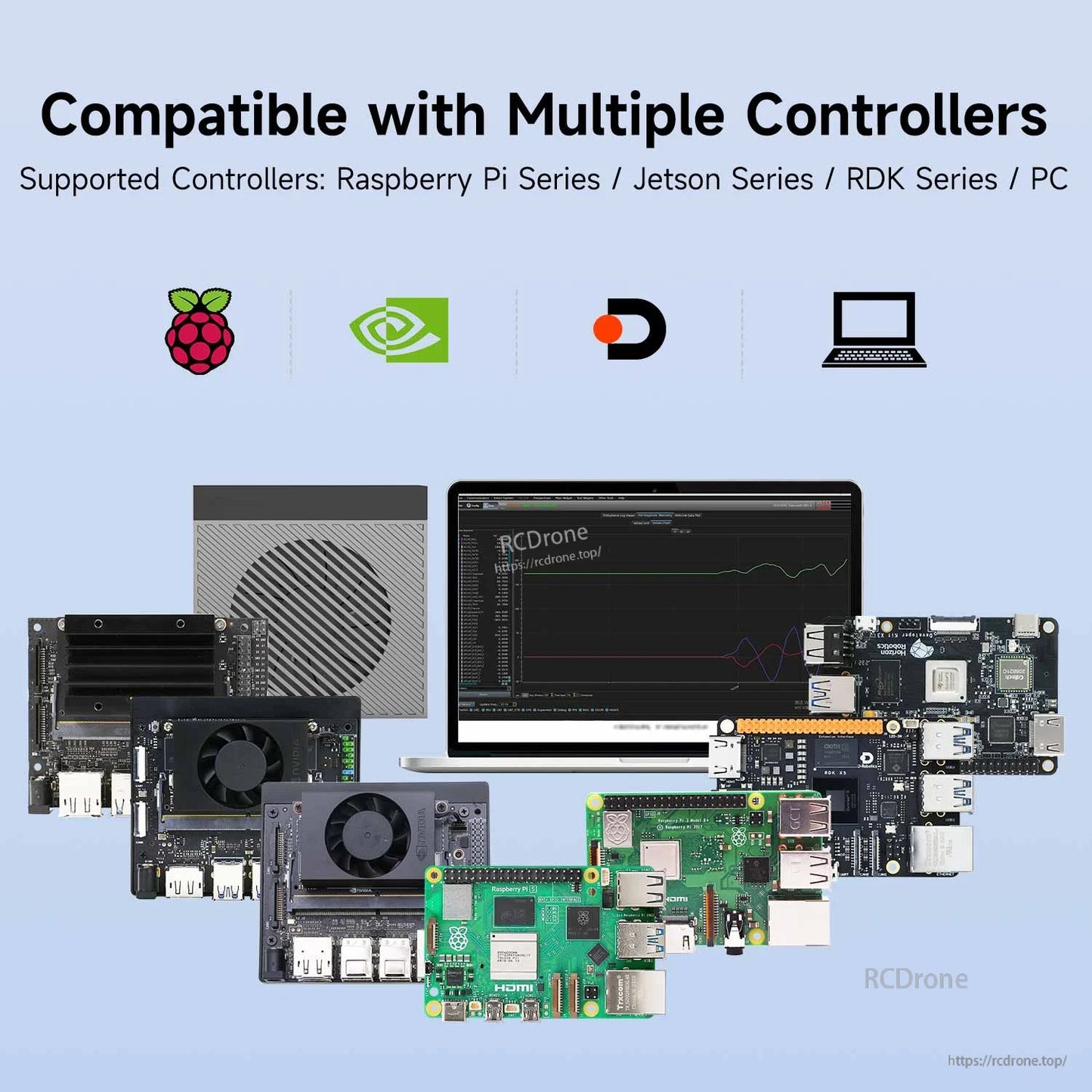 Compatibility graphic showing Raspberry Pi, Jetson, RDK and PC controller icons