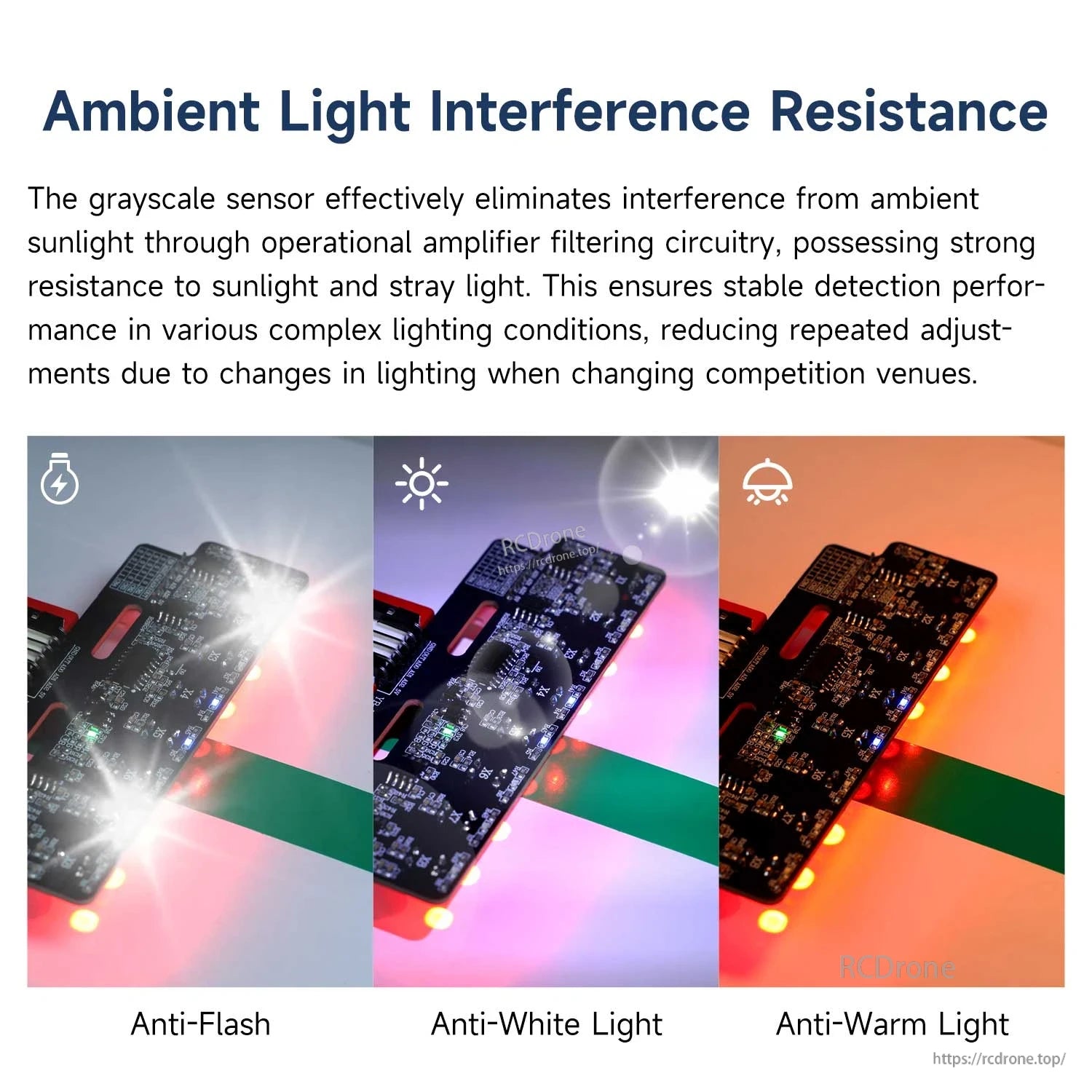 Ambient light interference resistance graphic showing anti-flash, anti-white light, and anti-warm light examples