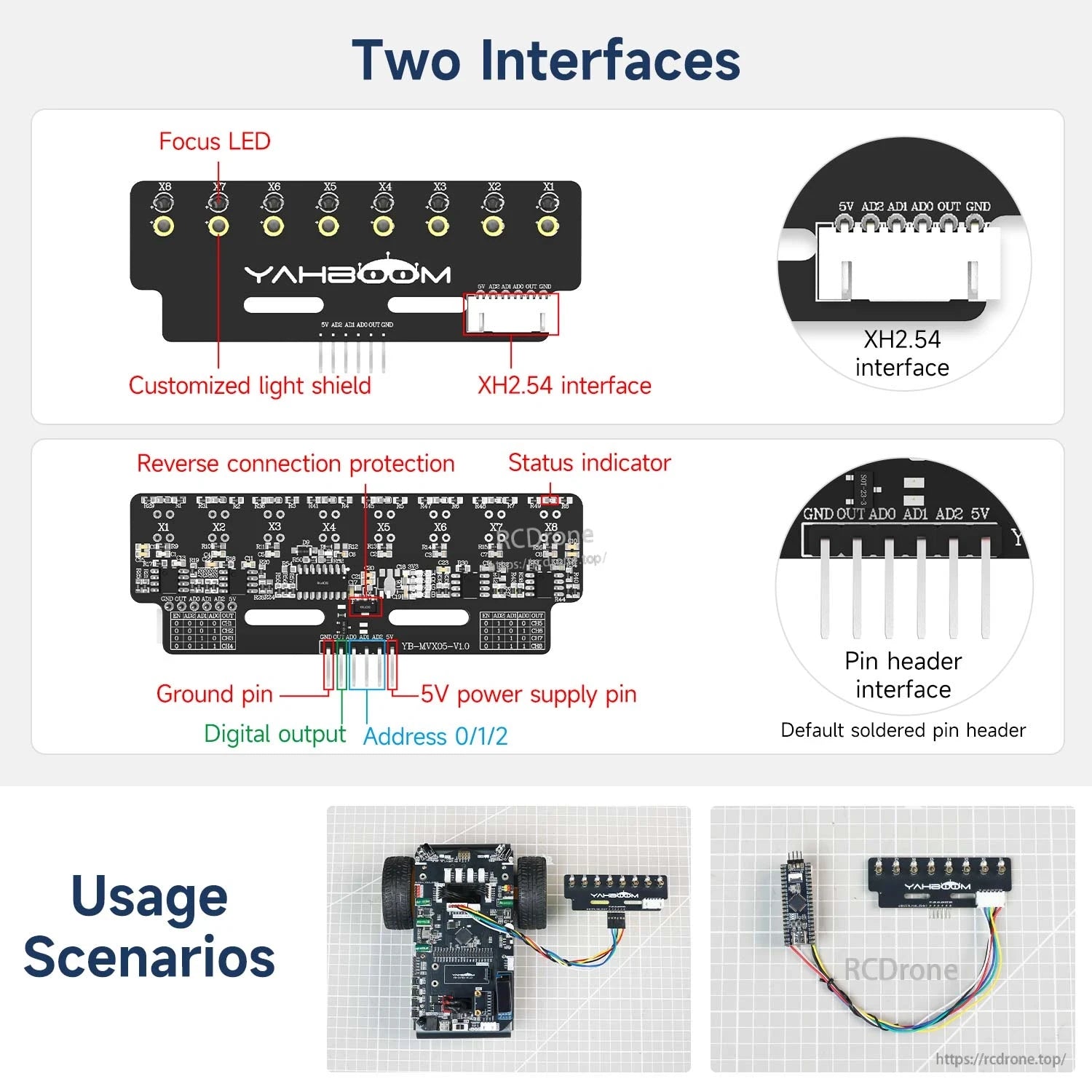 Two interfaces overview showing XH2.54 connector and pin header, plus wiring usage scenarios
