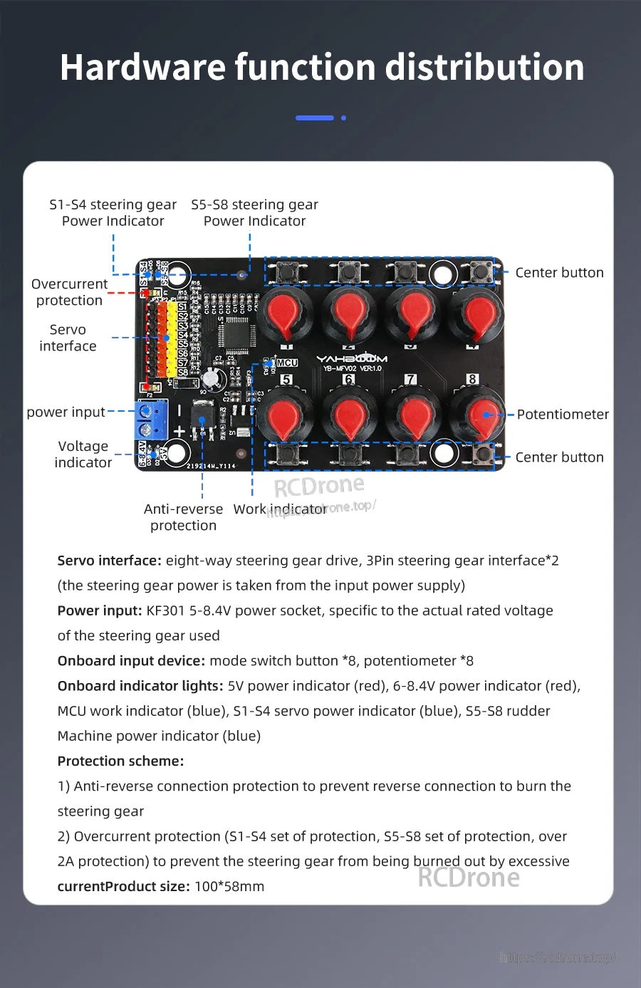 Yahboom 8-Channel PWM board layout with labeled interfaces, indicators, anti-reverse and overcurrent protection areas
