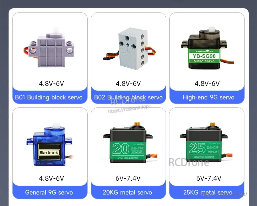 Servo compatibility chart showing several servo types and typical voltage ranges such as 4.8–6V and 6–7.4V