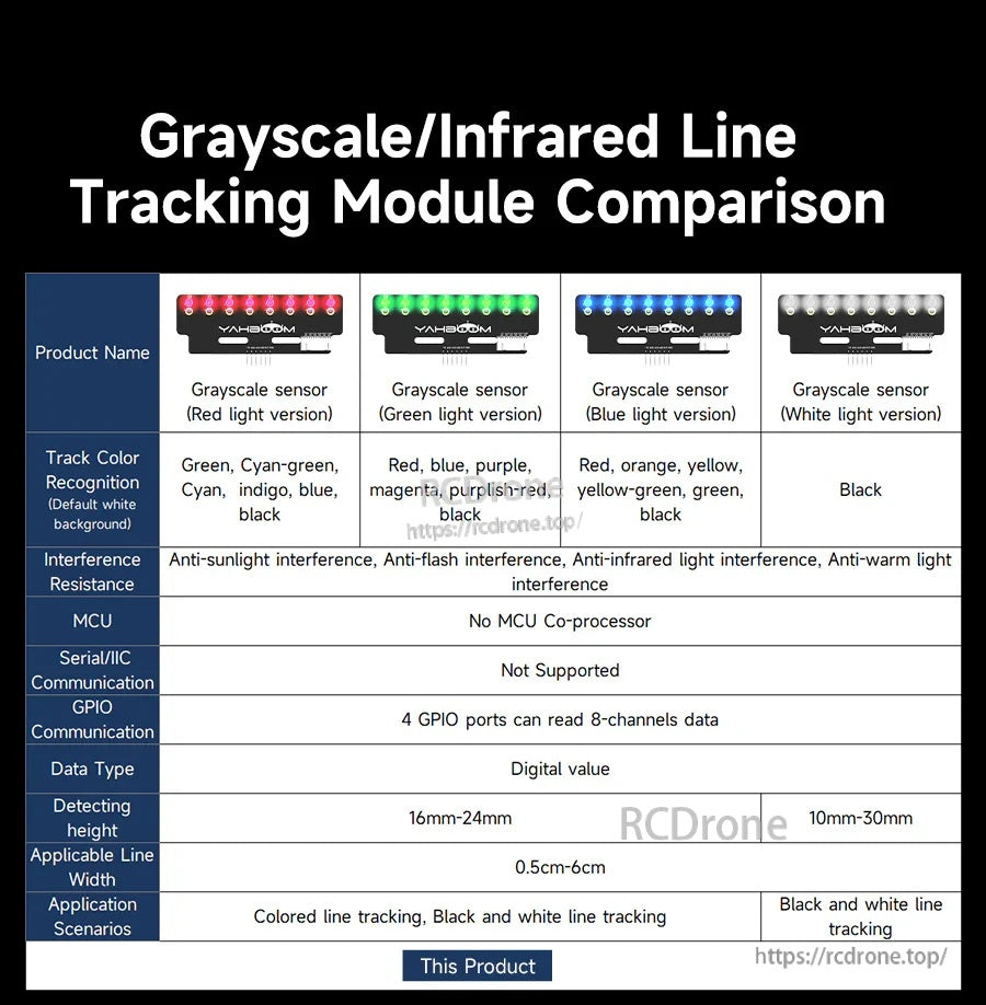 Grayscale vs infrared line tracking module comparison table with track recognition and interface details