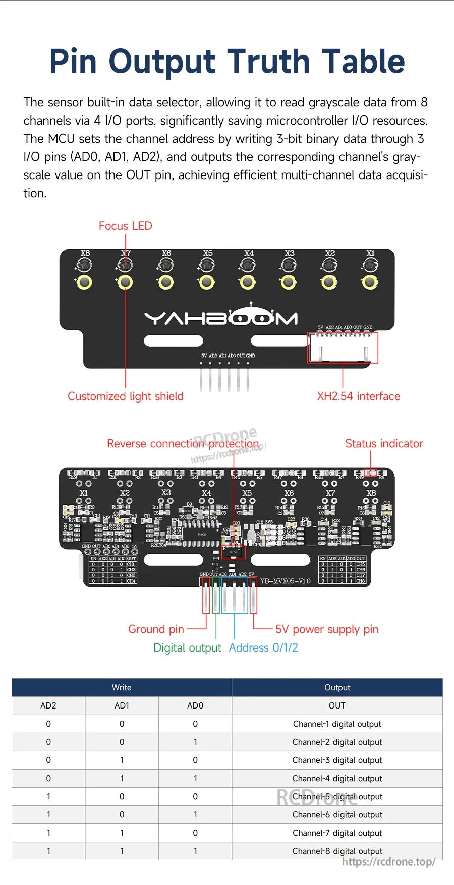Yahboom 8-Channel Grayscale Line Tracking Sensor pin output truth table with XH2.54 interface labels