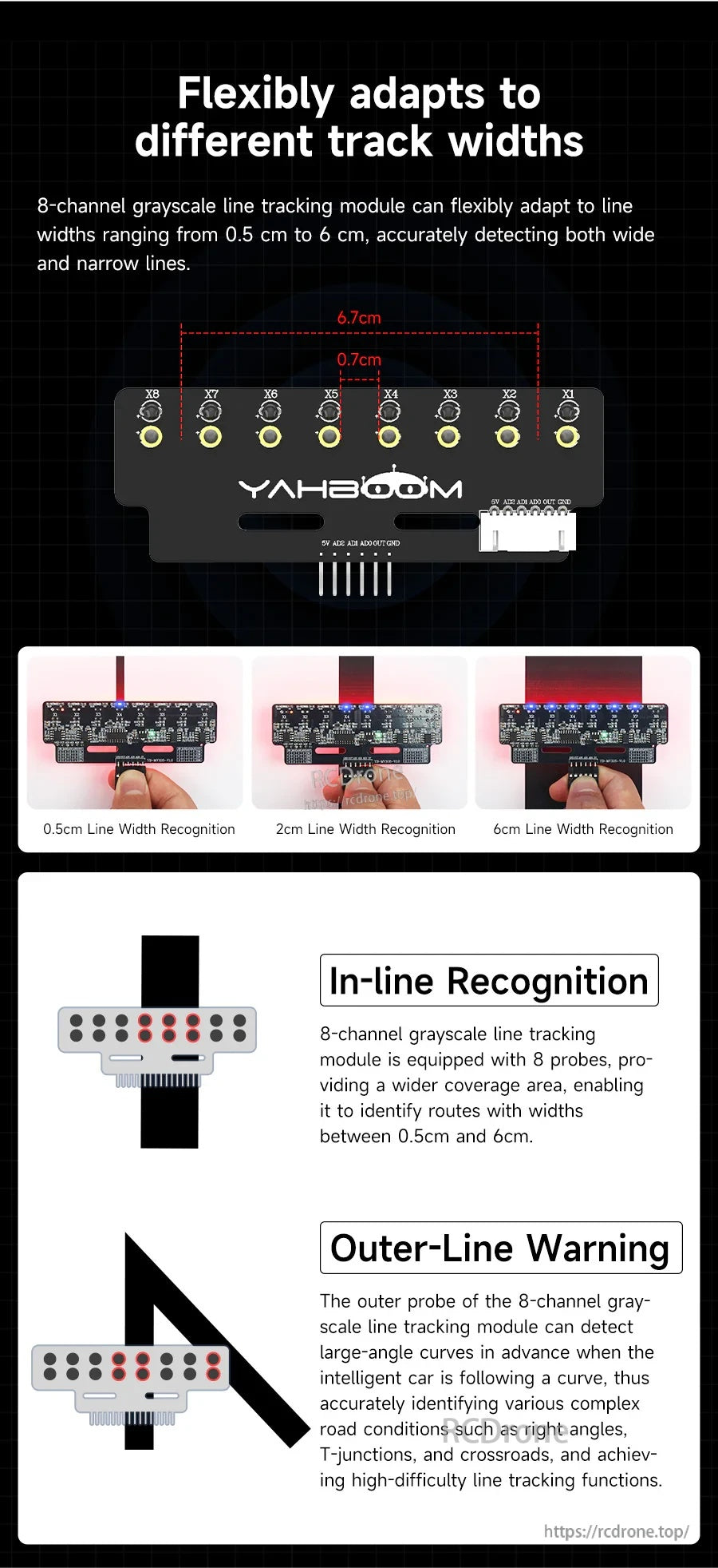 Line width adaptability infographic for 0.5cm to 6cm with in-line recognition and out-of-line warning