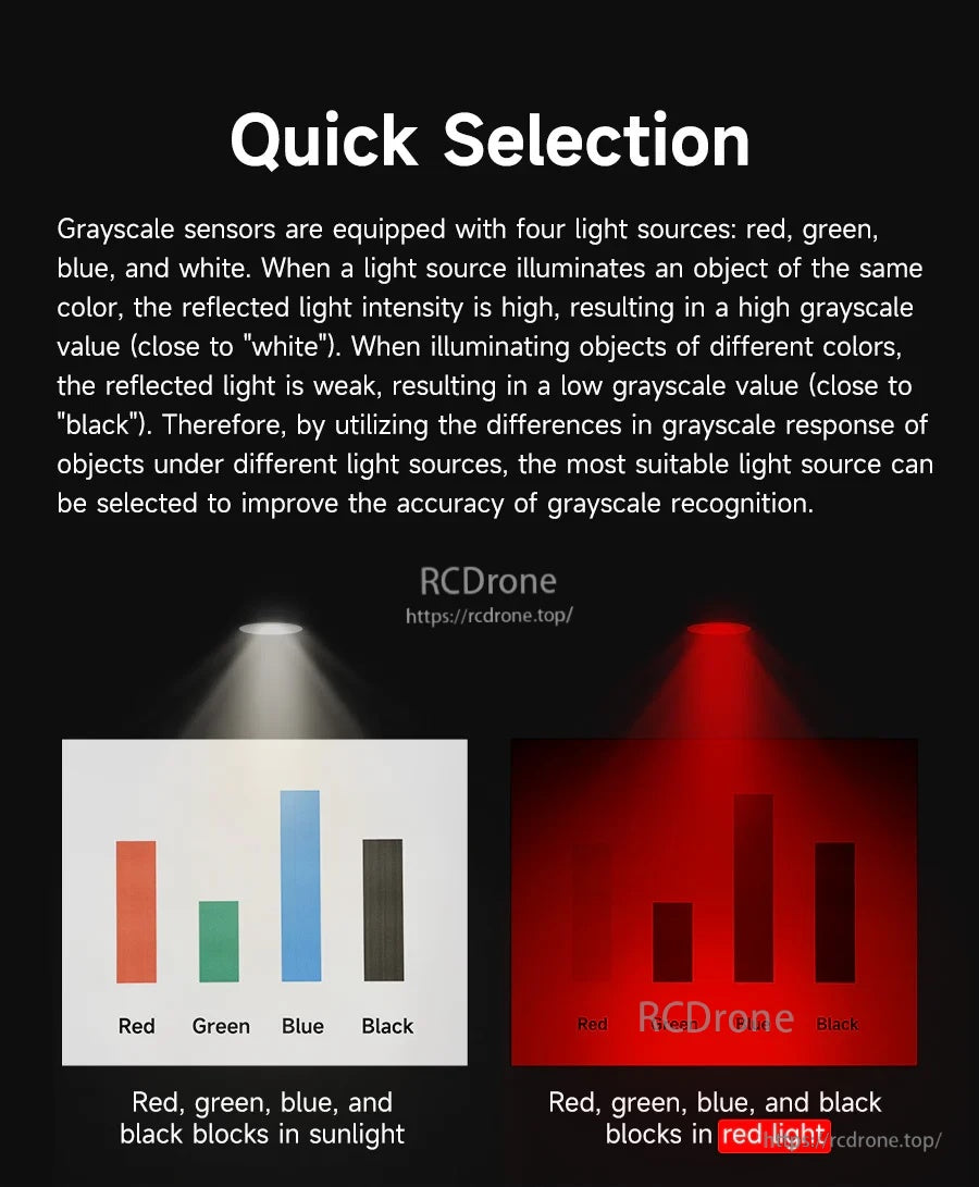 Quick selection guide for choosing red, green, blue, or white light source based on track color contrast