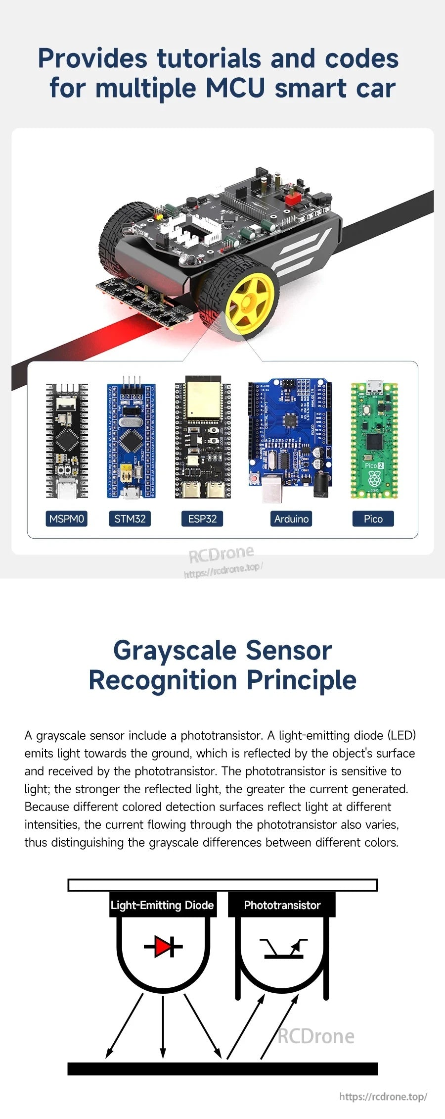 Grayscale sensor recognition principle graphic with sample smart car and supported controller boards list