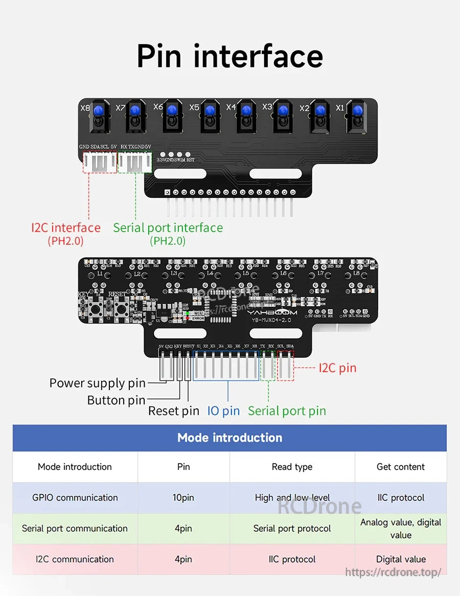 Pin interface diagram for Yahboom YB-MX04-2.0 showing I2C, serial (USART), GPIO, power, reset, and button pins