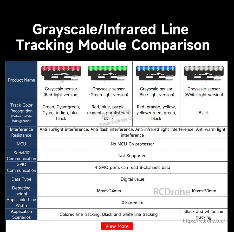 Comparison table of grayscale/infrared line tracking sensor modules, listing track colors, 8‑channel GPIO data, and detection height.