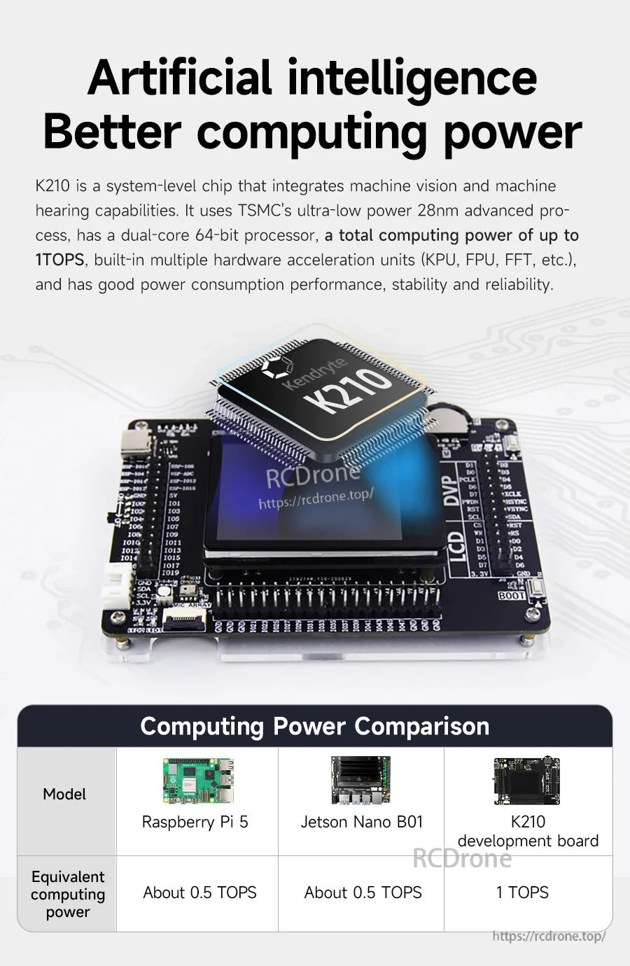 K210 AI computing power graphic with chip illustration and comparison table listing 1 TOPS equivalent performance