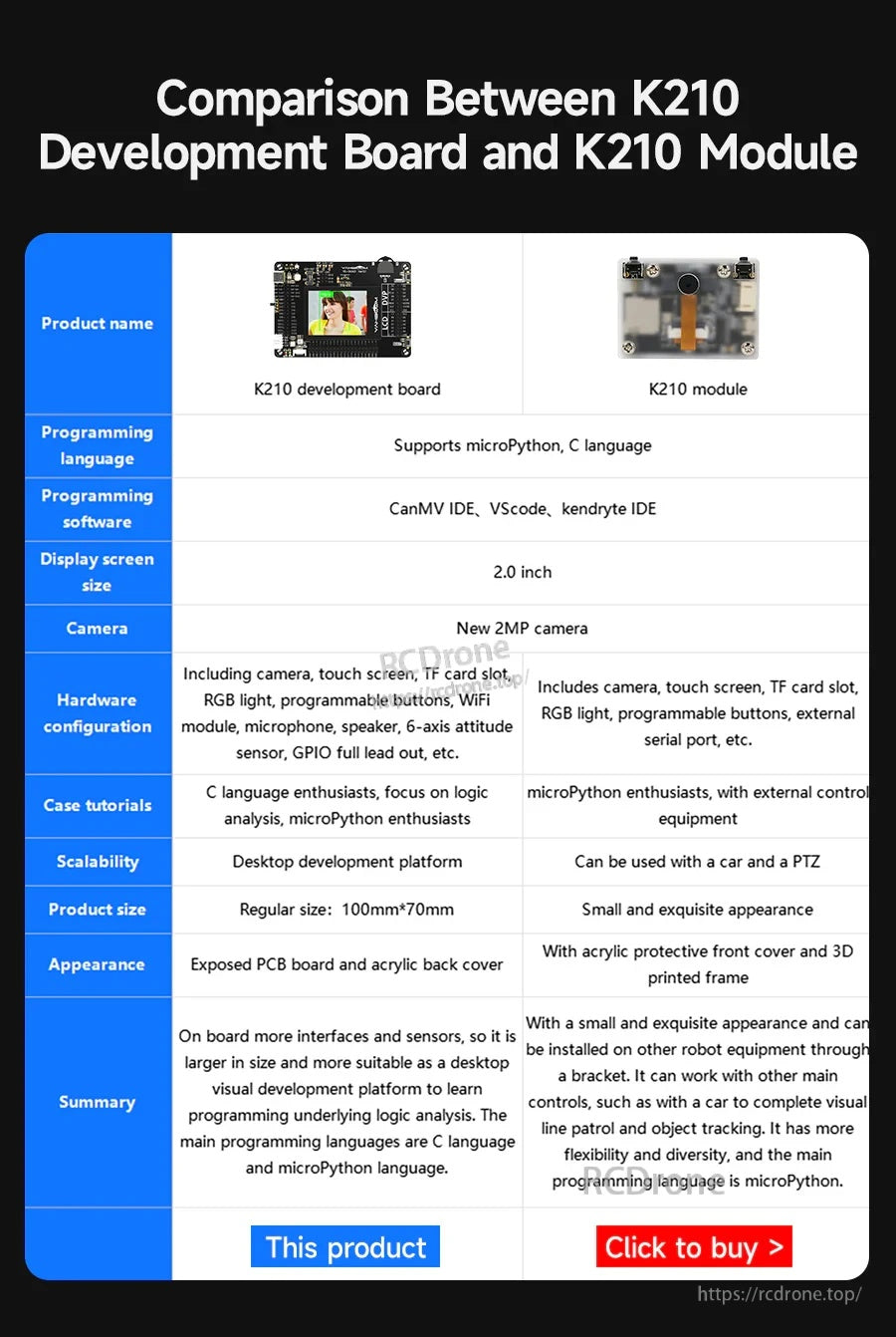 Comparison table between K210 development board and K210 module, including display size, camera, and use cases