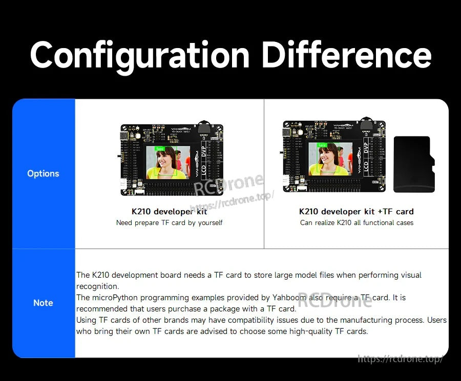 Package options chart comparing K210 developer kit vs kit plus TF card for storing model files