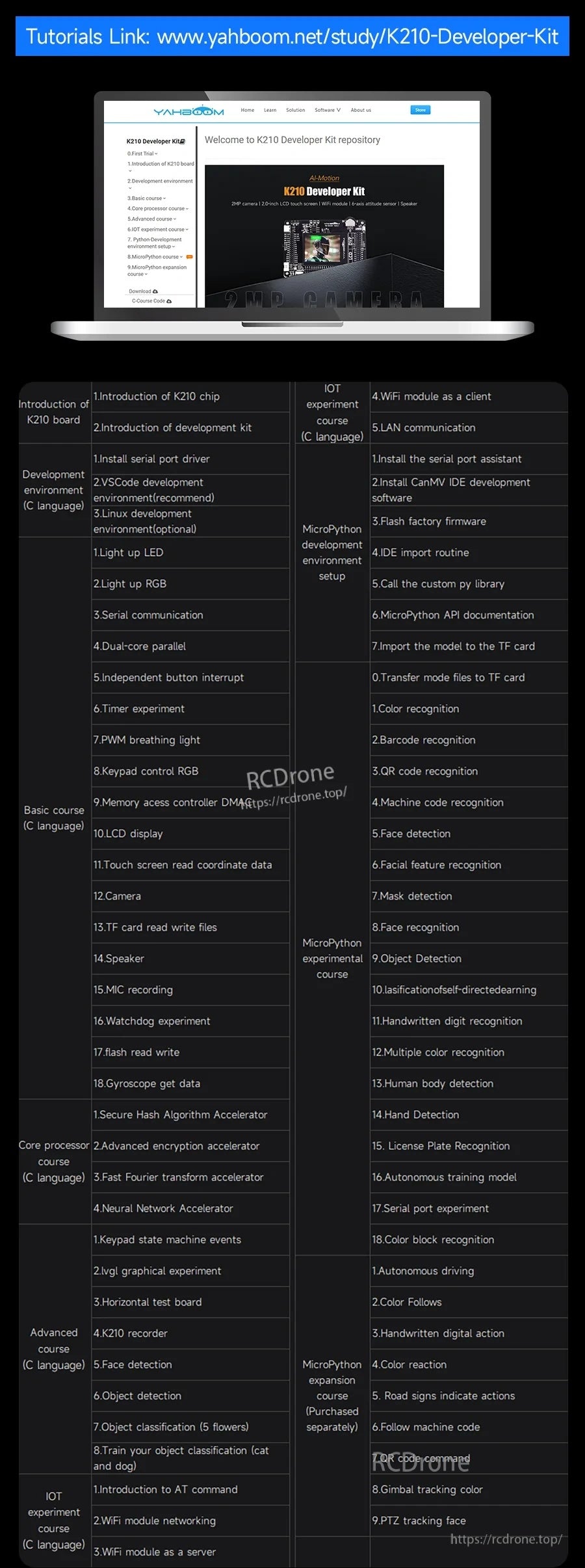 Tutorial and documentation index screenshot listing K210 developer kit lessons, demos, and feature topics