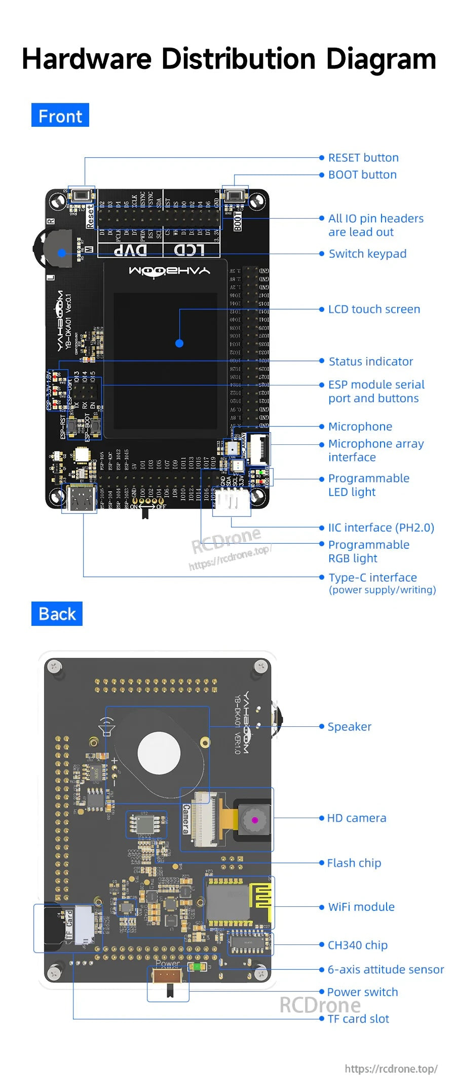 K210 developer kit pinout and hardware distribution diagram labeling buttons, I/O headers, camera, WiFi, and sensors