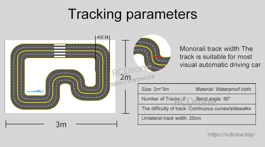 Tracking parameters for Yahboom AI visual drive track map: 2 m × 3 m, 2 tracks, 90° bend, 20 cm lane width