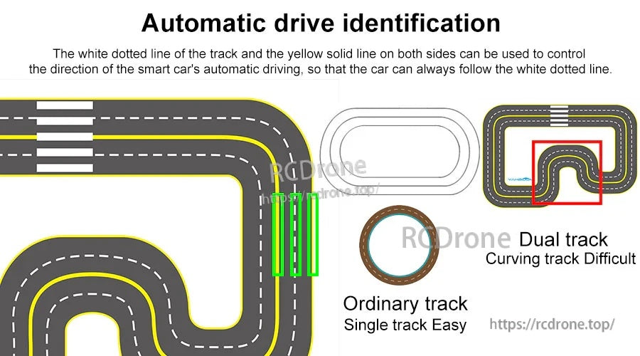 Automatic drive identification graphic highlighting white dotted reference line and yellow side lines on dual track