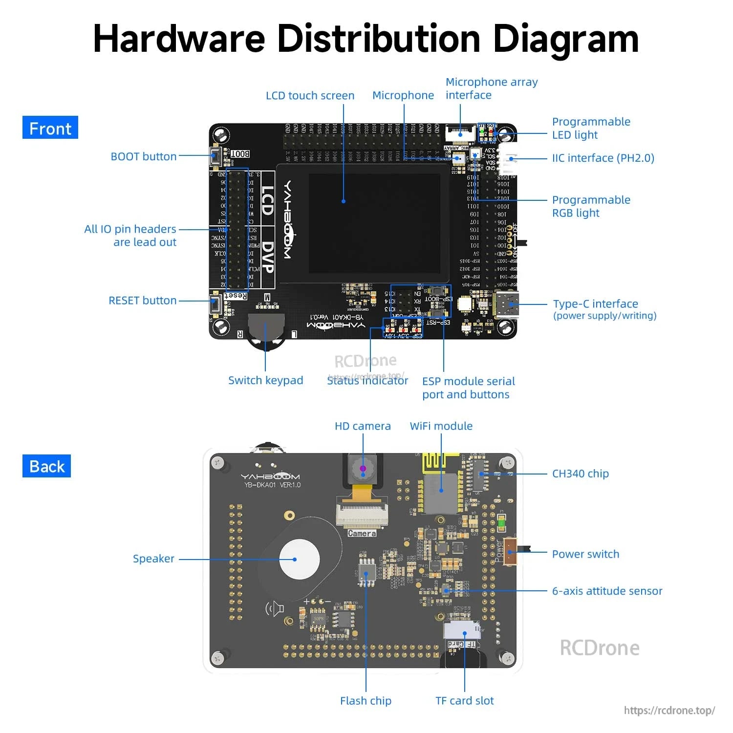 Hardware distribution diagram labeling K210 board front and back components, ports, camera, WiFi, speaker and TF slot