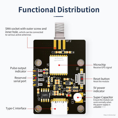 Functional distribution diagram labeling SMA antenna port, Type-C interface, reset button, and pins