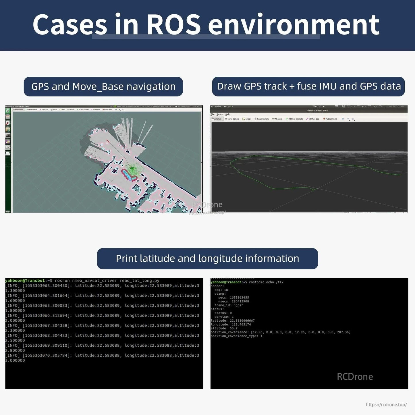 ROS environment examples showing GPS navigation, track plotting with IMU fusion, and latitude/longitude output
