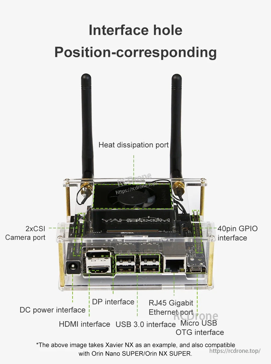Interface hole alignment on acrylic case with labeled access to USB, Ethernet, HDMI/DP, GPIO, and CSI ports
