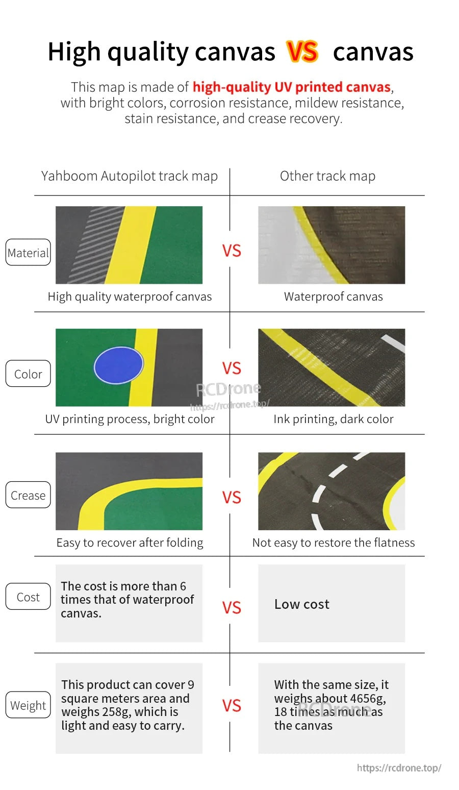 Comparison of UV-printed high-quality waterproof canvas versus ordinary track map canvas