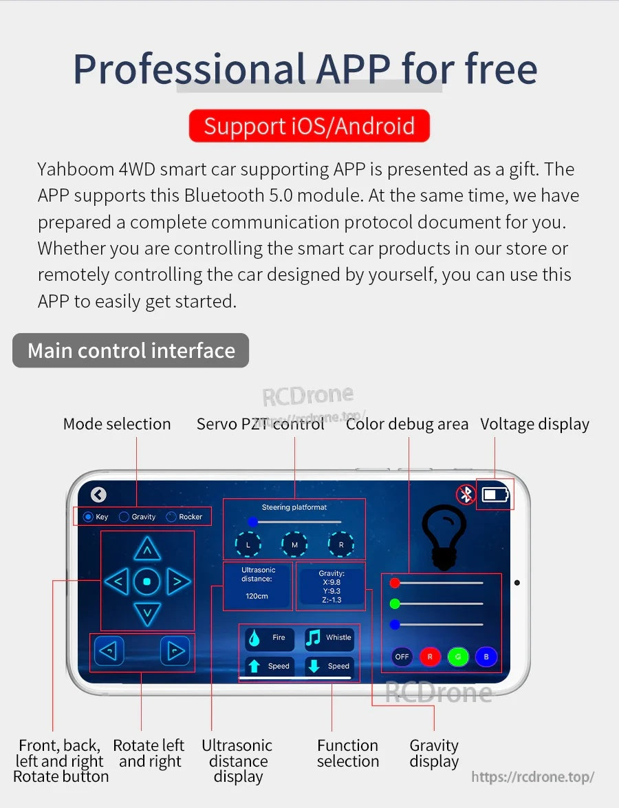 App UI overview with labeled control areas such as mode selection, servo control, voltage and debug sections
