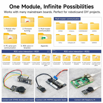 Application examples connecting the module to STM32, MSPM0, Raspberry Pi, and ROS voice interaction