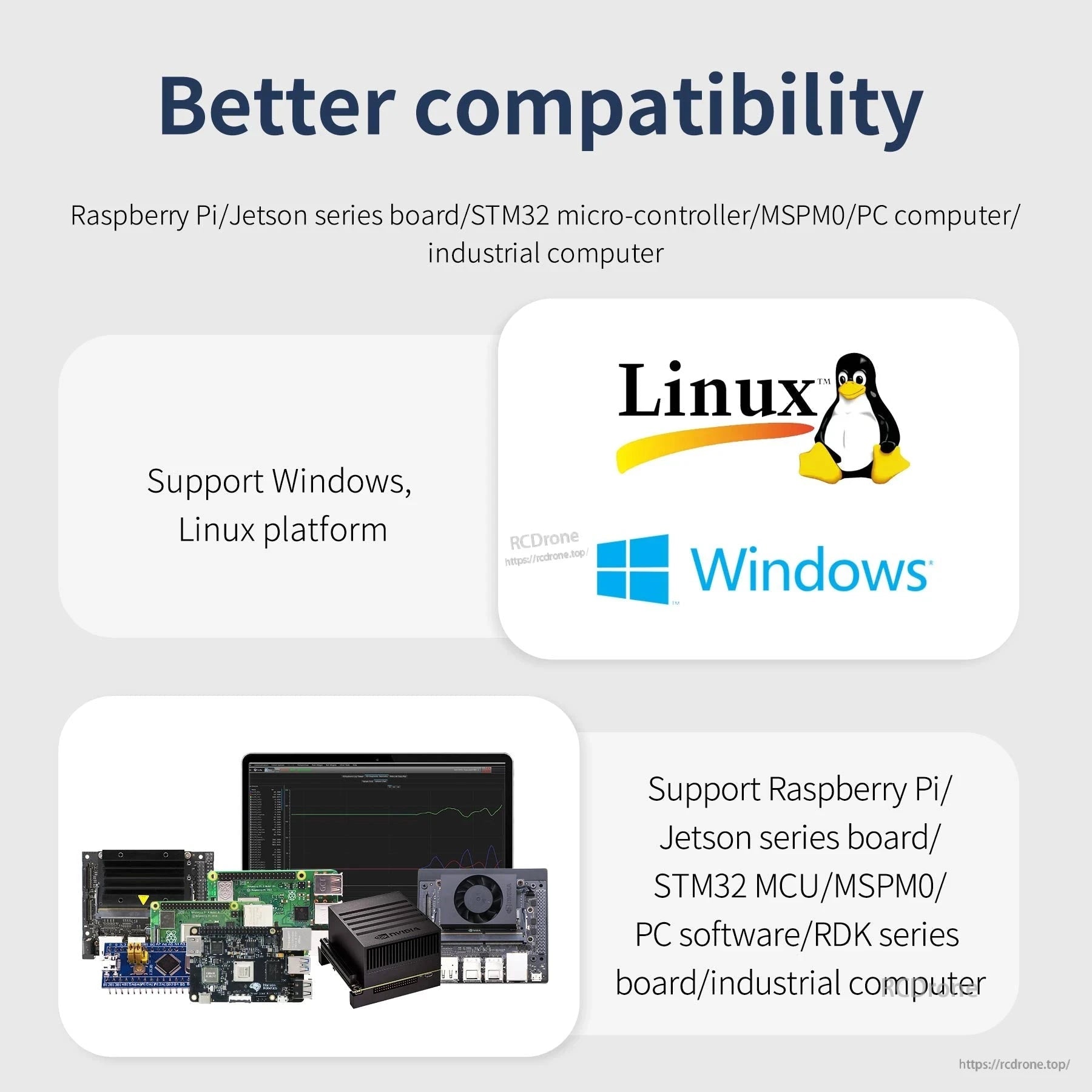 Compatibility graphic showing Windows and Linux support and use with Raspberry Pi and Jetson boards