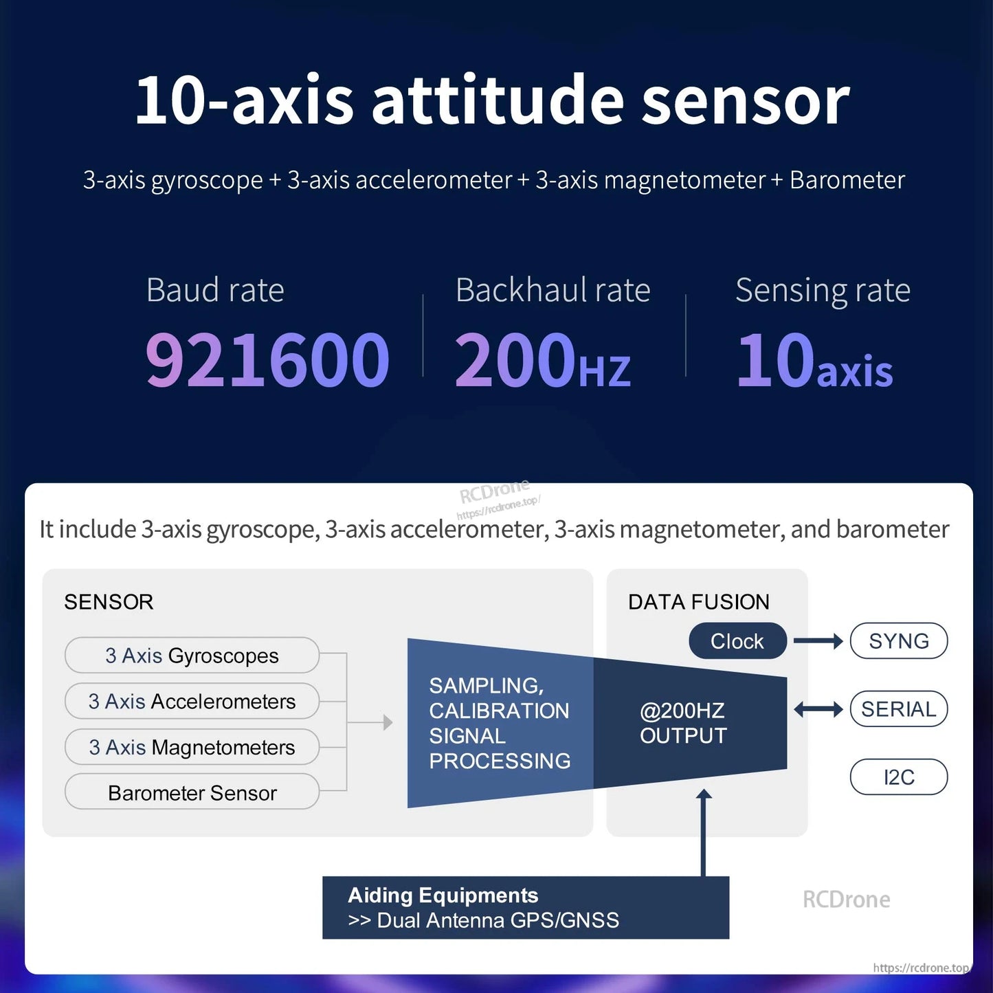 10-axis attitude sensor infographic showing gyro, accelerometer, magnetometer and barometer, 921600 baud
