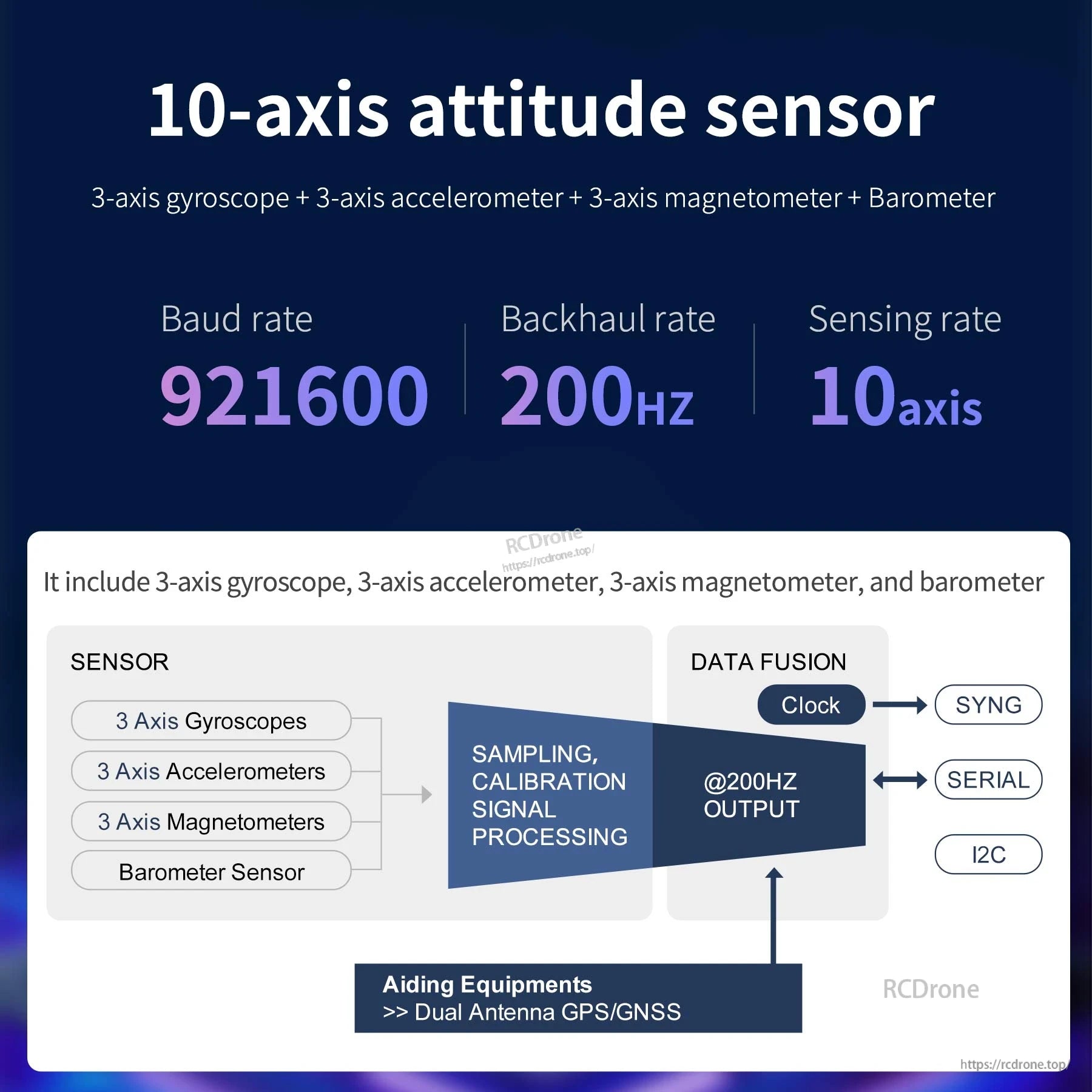 10-axis attitude sensor infographic showing gyro, accelerometer, magnetometer and barometer, 921600 baud
