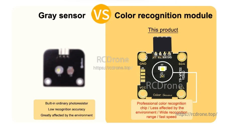 Comparison graphic: grayscale sensor vs Yahboom ZC-CLS381 color recognition module with wider range