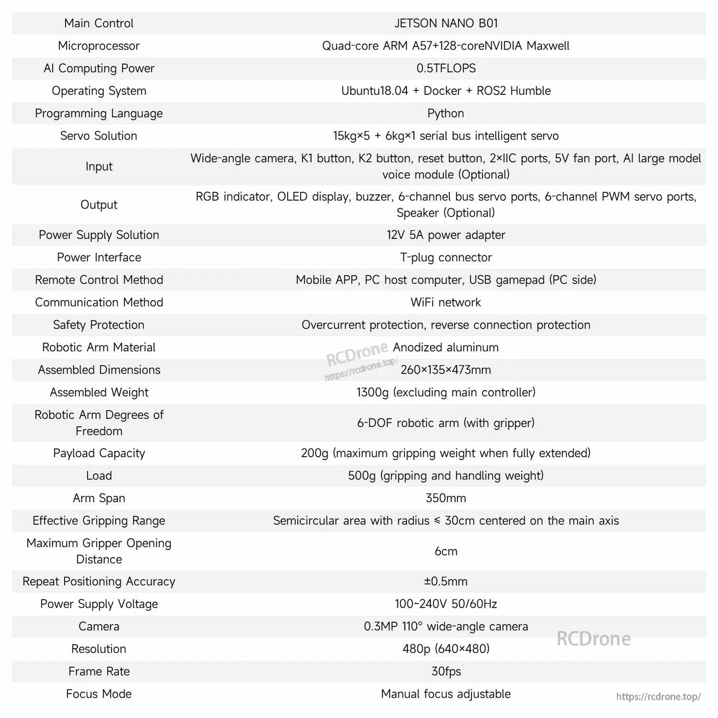 Specification table for Jetson Nano B01 DOFBOT kit: OS, Python, power, I/O ports, dimensions, camera, payload