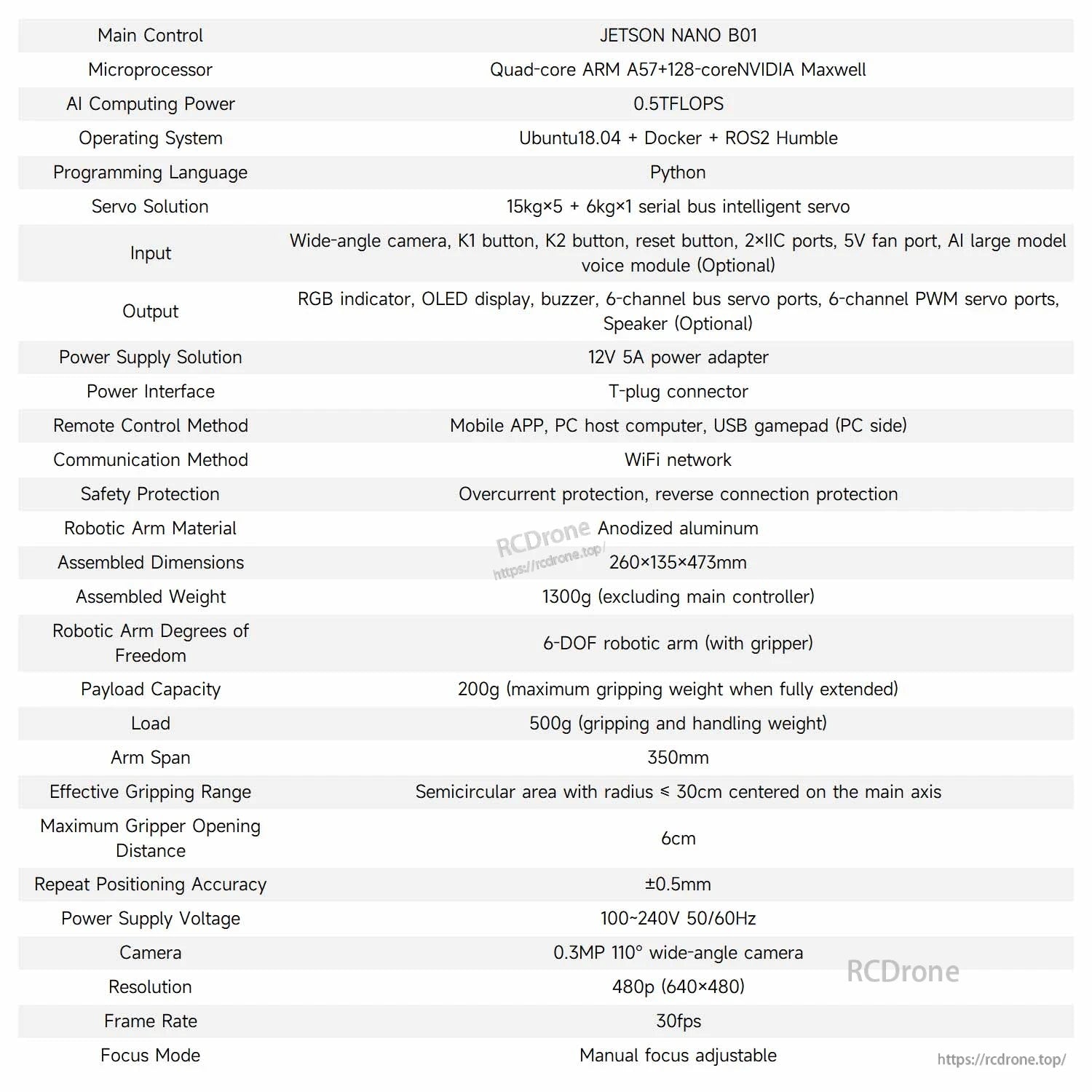 Specification table for Jetson Nano B01 DOFBOT kit: OS, Python, power, I/O ports, dimensions, camera, payload