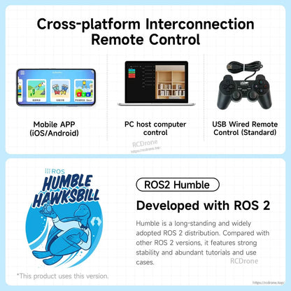 Cross-platform remote control and ROS2 Humble graphic: mobile app, PC host control, and USB wired gamepad support