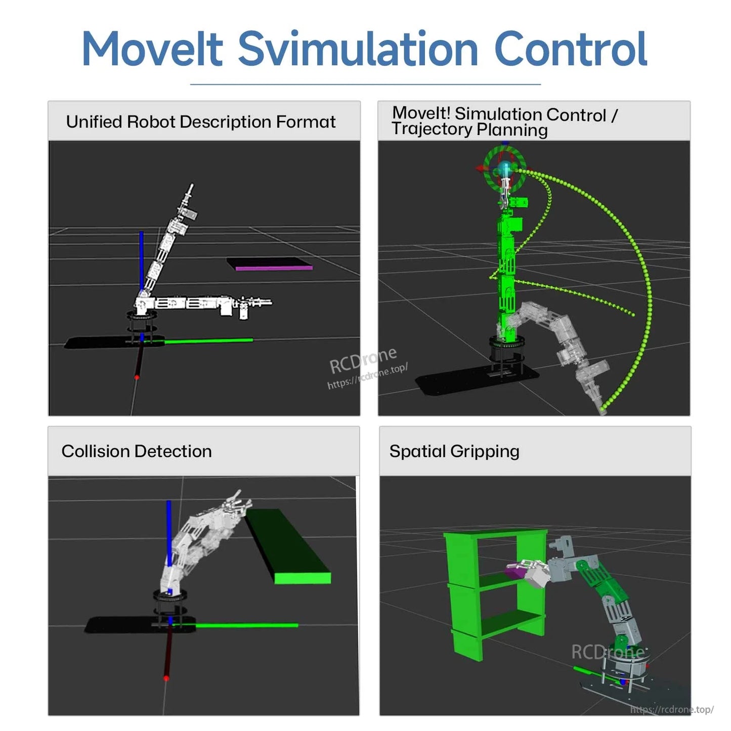 MoveIt simulation control screenshots: URDF model, trajectory planning, collision detection, and spatial gripping
