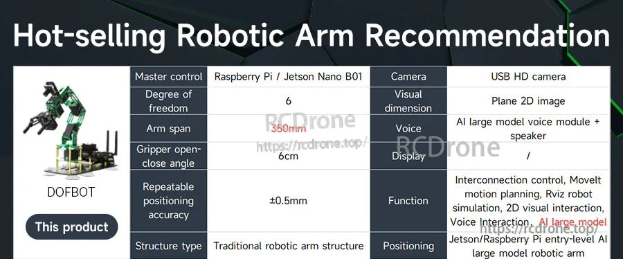 DOFBOT AI vision robotic arm kit recommendation chart with 6-DOF, 350mm reach, USB camera and ROS2 features